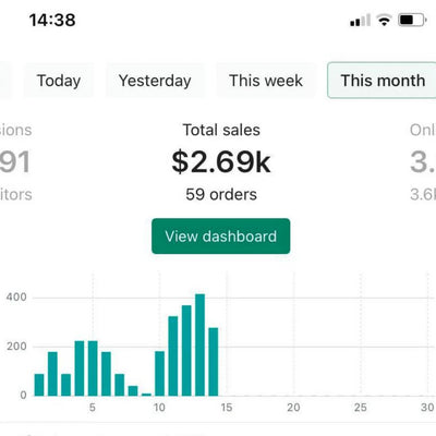 Customer review image